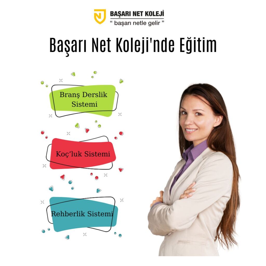 Bursa Kolejleri ve Eğitim Olanakları Başarı net Anadolu Lisesi