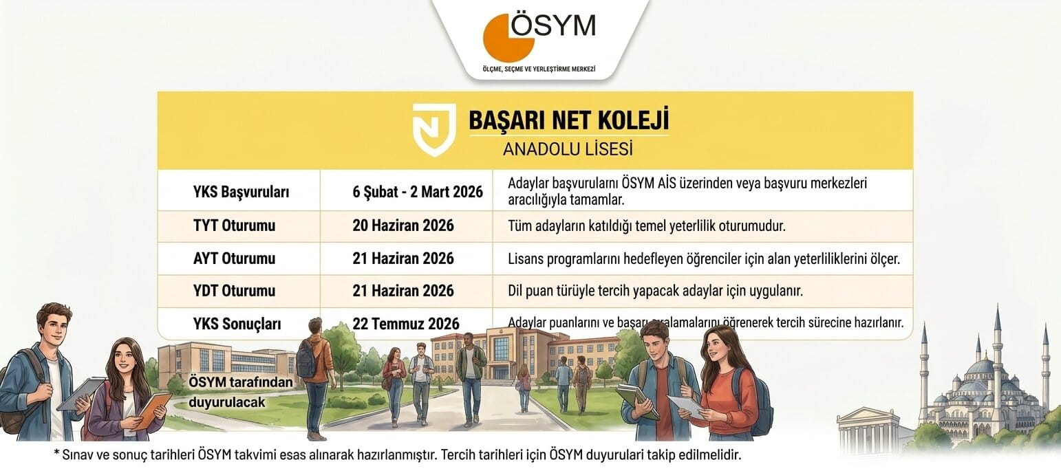 2026 YKS tercihleri üniversite tercih süreci ve başarı sıralaması rehberi